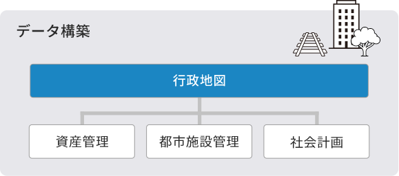 データ構築分野：行政地図の中の資産管理、都市施設管理、社会計画を行っています。