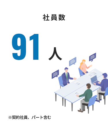 社員数 91人 ※正社員、契約社員、パート・アルバイトを含めた人数。