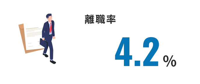 離職率 4.2%