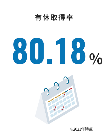 有給取得率 80.18%